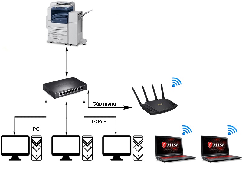 Kết nối máy photocopy qua Wifi: Hướng dẫn từ Nam Việt (2026)