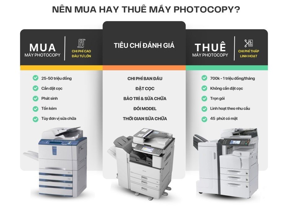 Chi phí máy photocopy Hàng Tháng Cho Kế Toán: Cách Tính Chuẩn