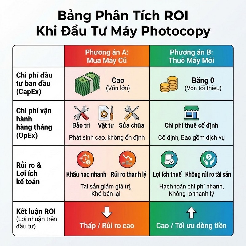 ROI máy photocopy cho văn phòng